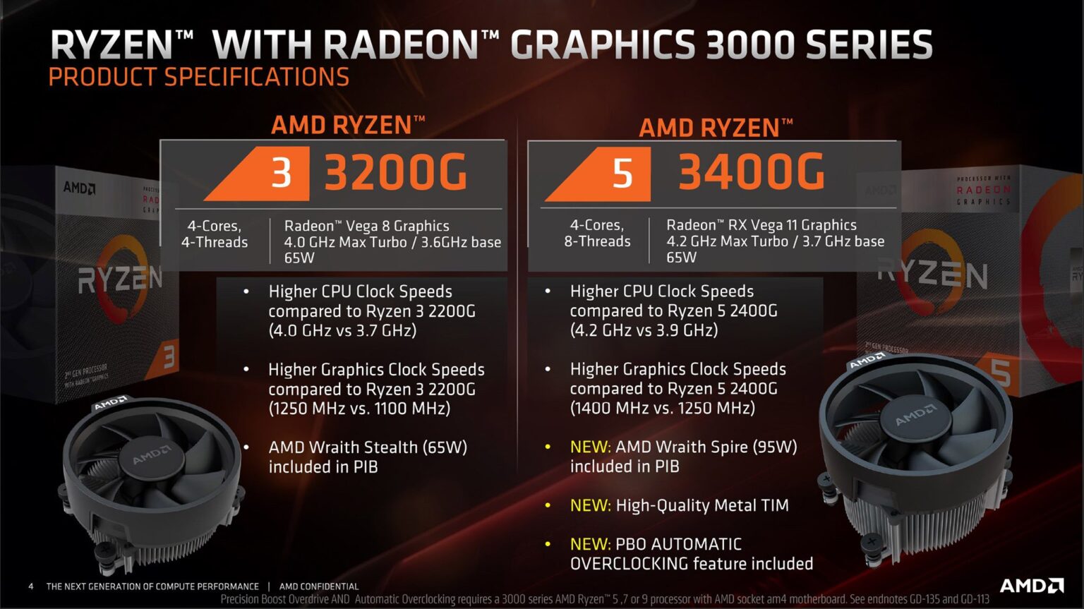 CPU AMD Ryzen 3 3200G with Radeon Vega 8 Graphics tích hợp - Ảnh 2