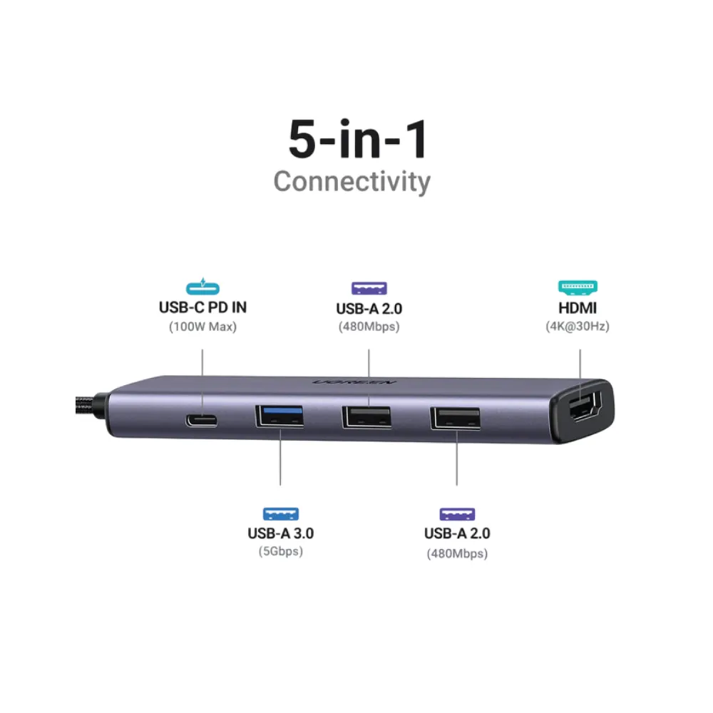 Hub Chuyển Đổi USB Ugreen USB-C 5 In 1 15495 (1 USB C PD 100W, HDMI 4K@30Hz, 2x USB 2.0, USB 3 (4) Hub Chuyển Đổi USB Ugreen USB-C 5 In 1 15495 (1 USB C PD 100W, HDMI 4K@30Hz, 2x USB 2.0, USB 3.0) - Ảnh 2