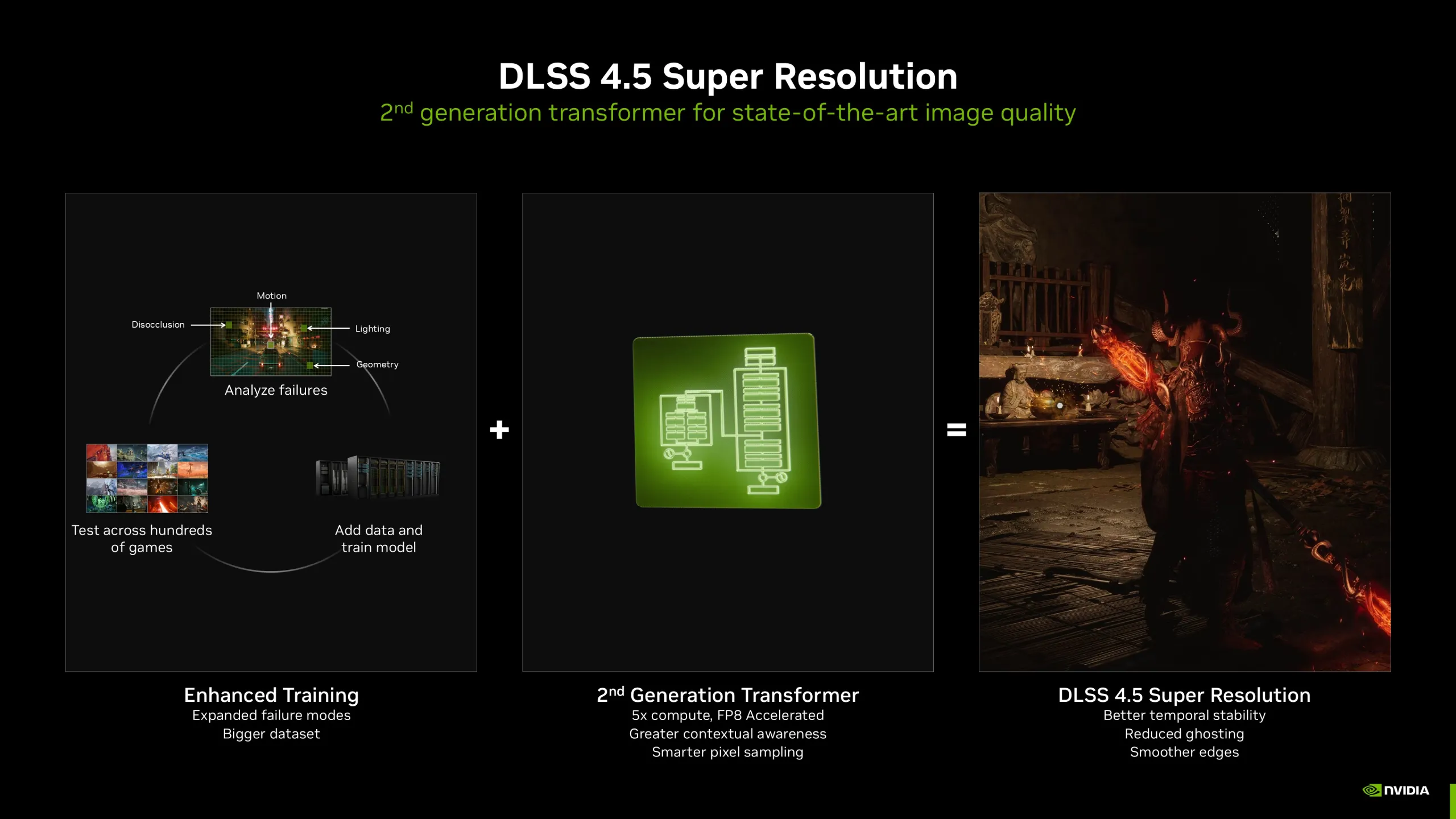 Dlss 4.5 La Gi Cong Nghe Moi Cua Nvidia Giup Tang Fps Gap Nhieu Lan 1