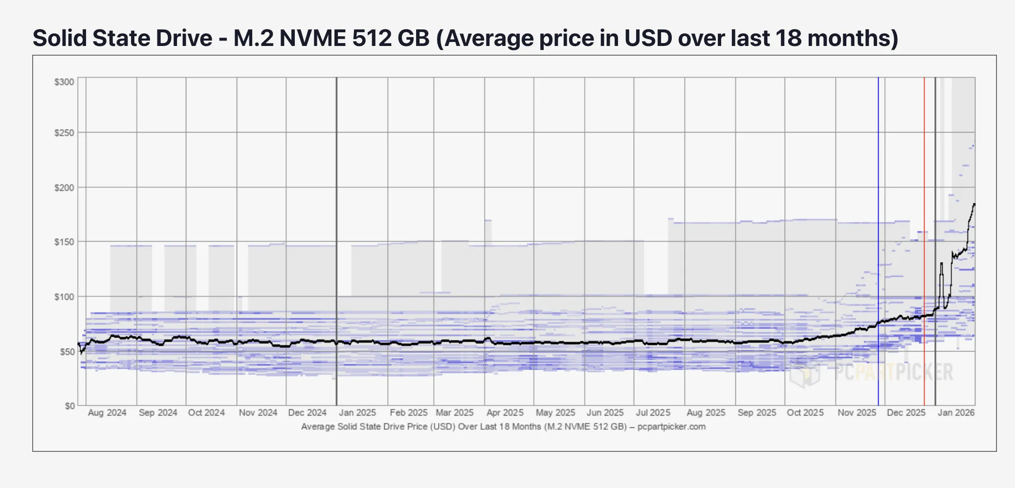 Thiếu Hụt Chip Nand Đang “Tàn Phá” Thị Trường Ssd Vì Sao Giá Tăng Mạnh Và Liệu Có Hồi Phục