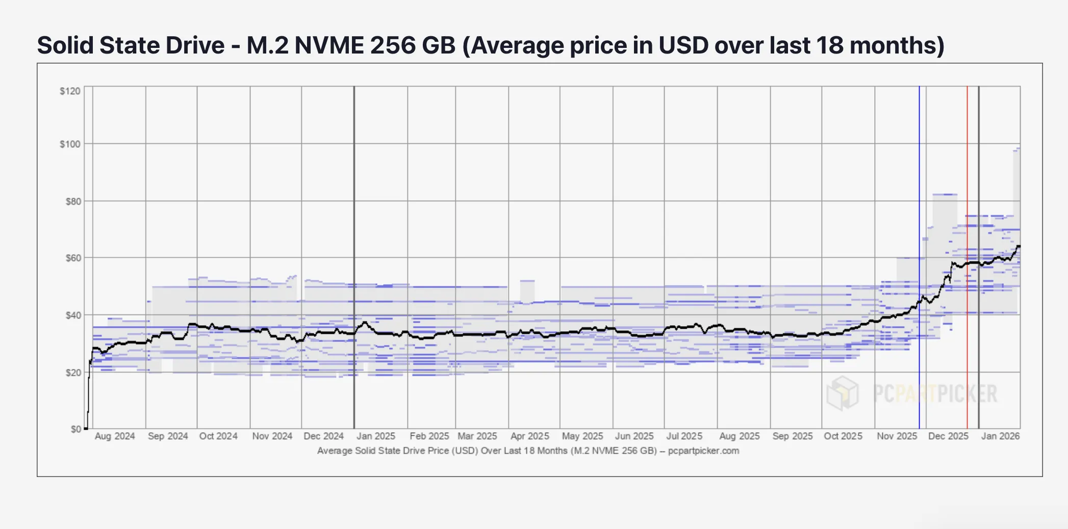 Thiếu Hụt Chip Nand Đang “Tàn Phá” Thị Trường Ssd Vì Sao Giá Tăng Mạnh Và Liệu Có Hồi Phục