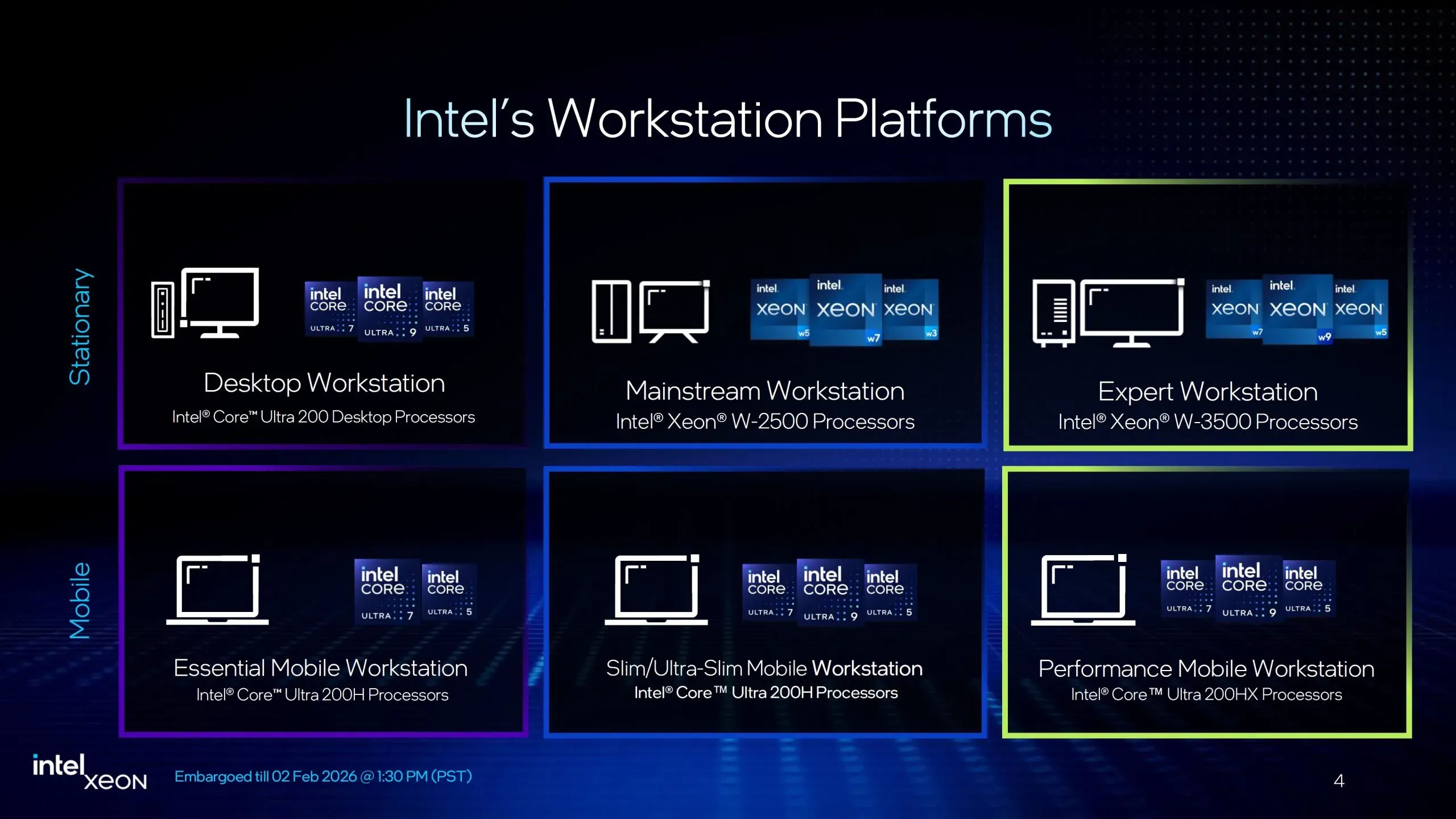 Intel Ra Mắt Cpu Intel Xeon 600 Workstation: Lên Đến 86 Lõi, Bus 8000 Mt/S, 128 Làn Pcie 5.0 Thách Thức Amd Về Giá Cả 2 Sơ Lược Về Intel Xeon 600 (2)