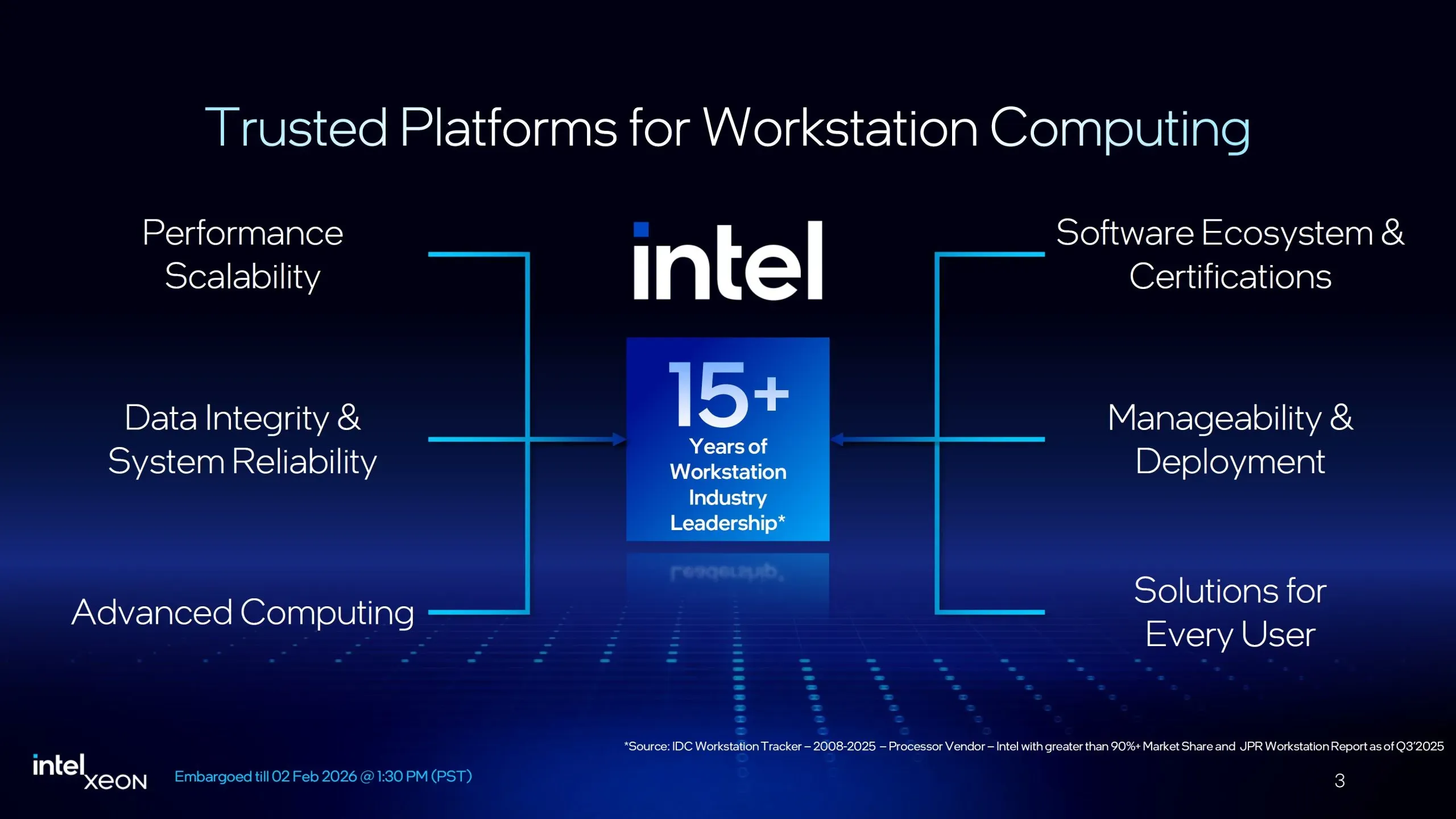Intel Ra Mắt Cpu Intel Xeon 600 Workstation: Lên Đến 86 Lõi, Bus 8000 Mt/S, 128 Làn Pcie 5.0 Thách Thức Amd Về Giá Cả 4 Sơ Lược Về Intel Xeon 600 (3)