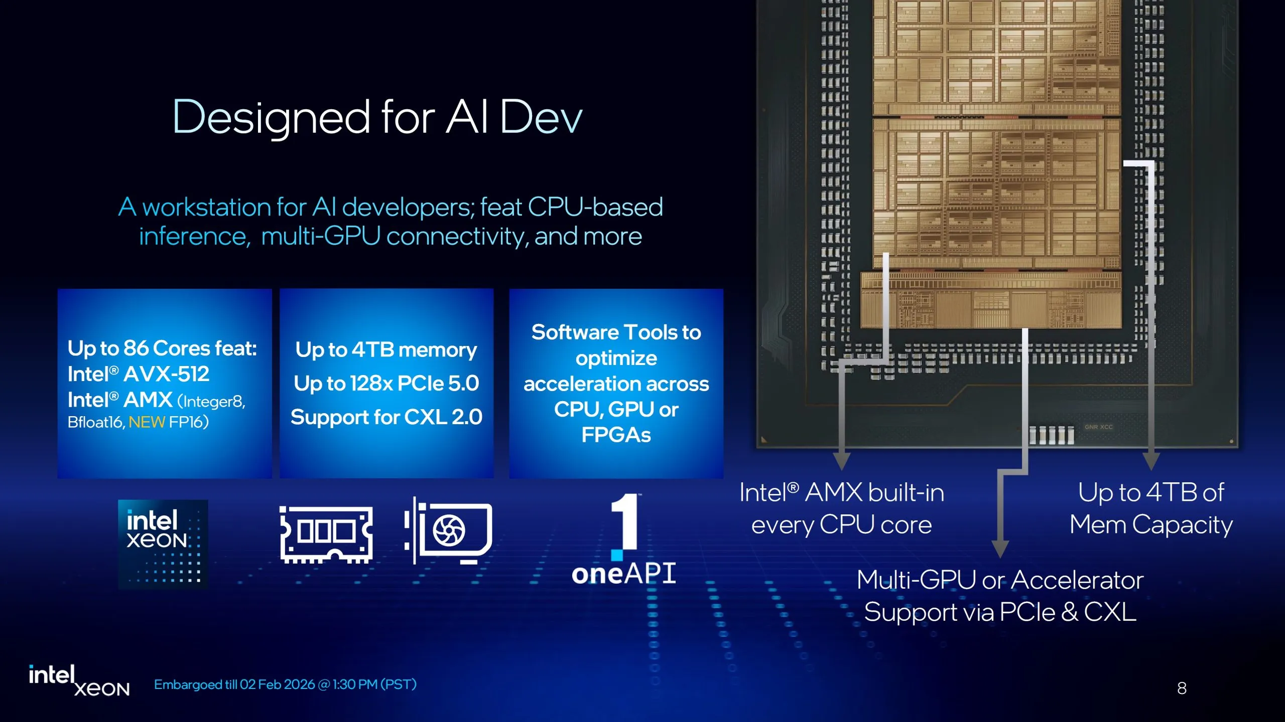 Intel Ra Mắt Cpu Intel Xeon 600 Workstation: Lên Đến 86 Lõi, Bus 8000 Mt/S, 128 Làn Pcie 5.0 Thách Thức Amd Về Giá Cả 7 Tính Năng Của Intel Xeon 600 (2)