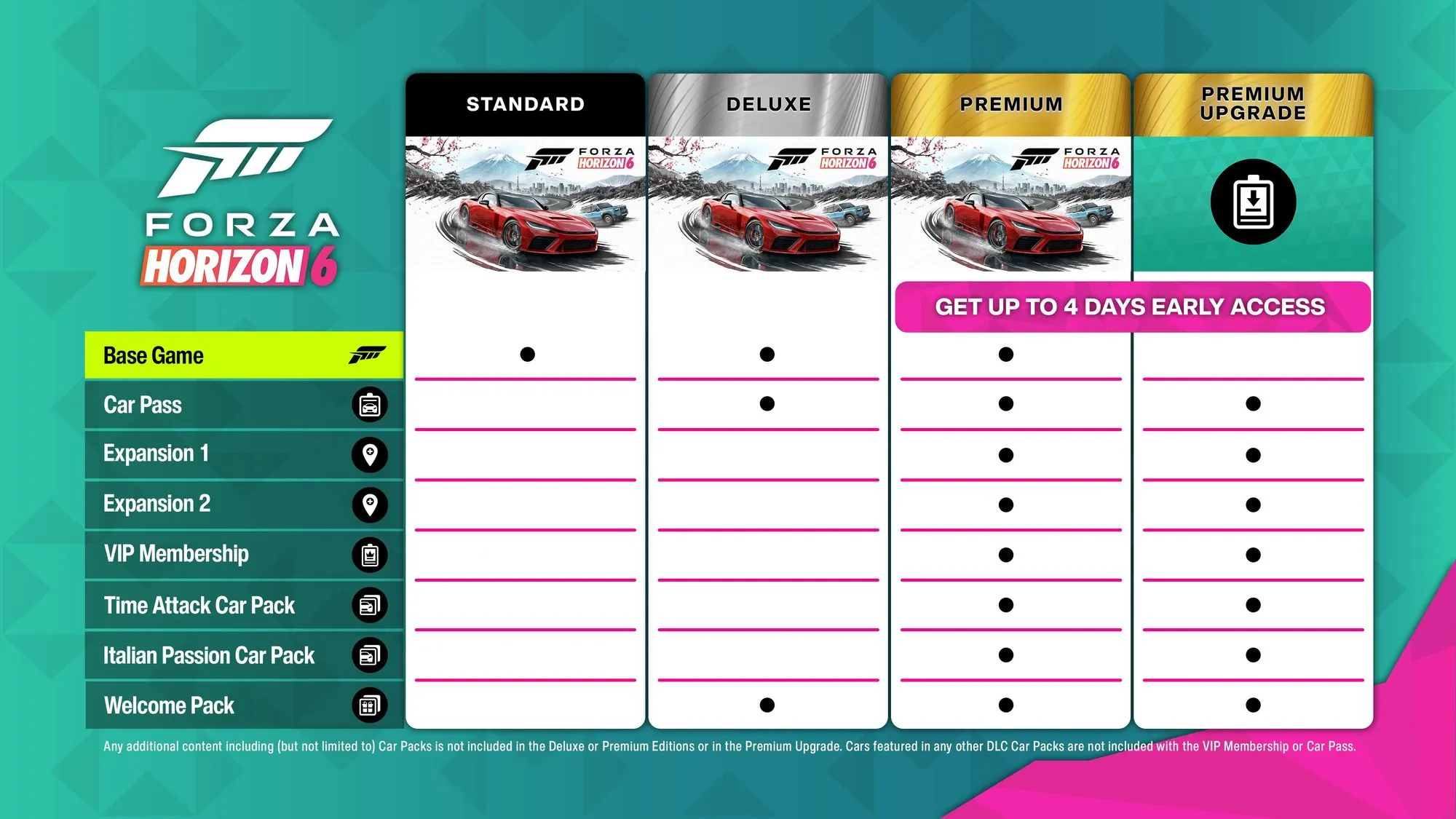 So sanh cac goi mua Forza Horizon 6