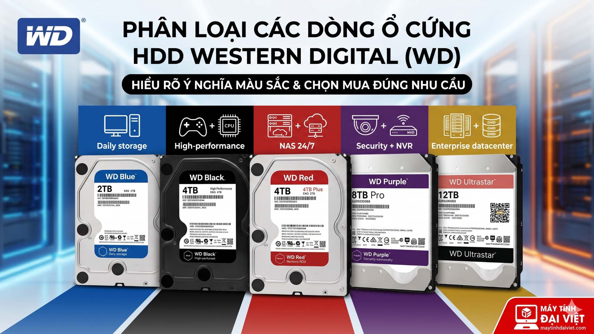 Phan Loai O Cung HDD Western Digital WD Chon Mau Nao Cho Dung Muc Dich