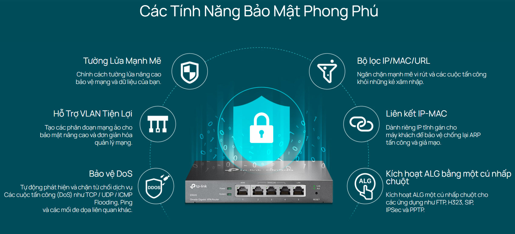 Router Can Bang Tai TP Link ER605 V2 Gigabit VPN Omada Multi WAN