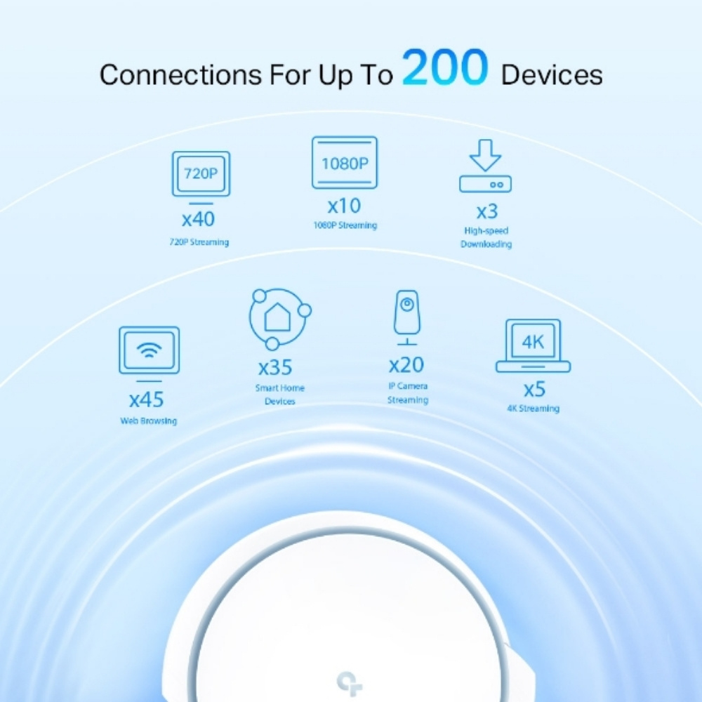 Router Wifi Mesh TP Link Deco X90