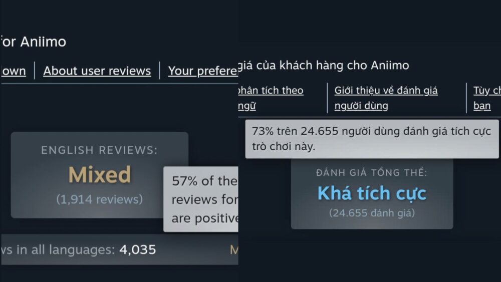 Aniimo danh gia